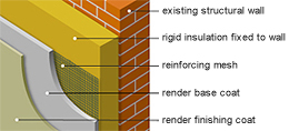 insulated rendering